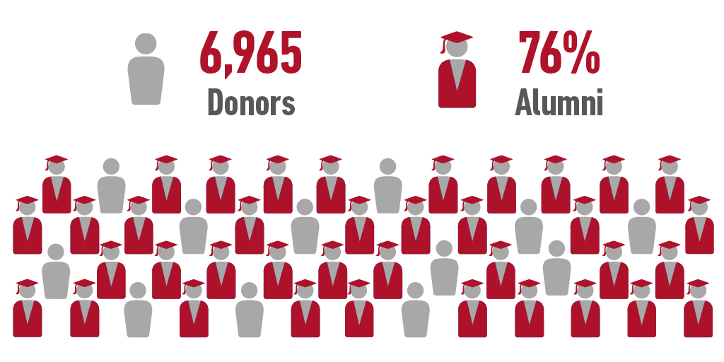 For Alumni: A Community Of Giving | SFU Advancement & Alumni Engagement